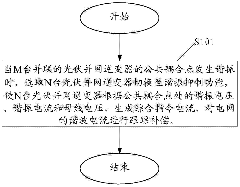 (07月18日)煤制气已投产能仅27亿立方专家建议审慎发展_mk体育官方(图3) mk体育