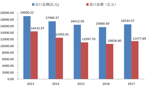 mk体育官方|2019年城镇新增就业1100万人以上(图4) mk体育官方